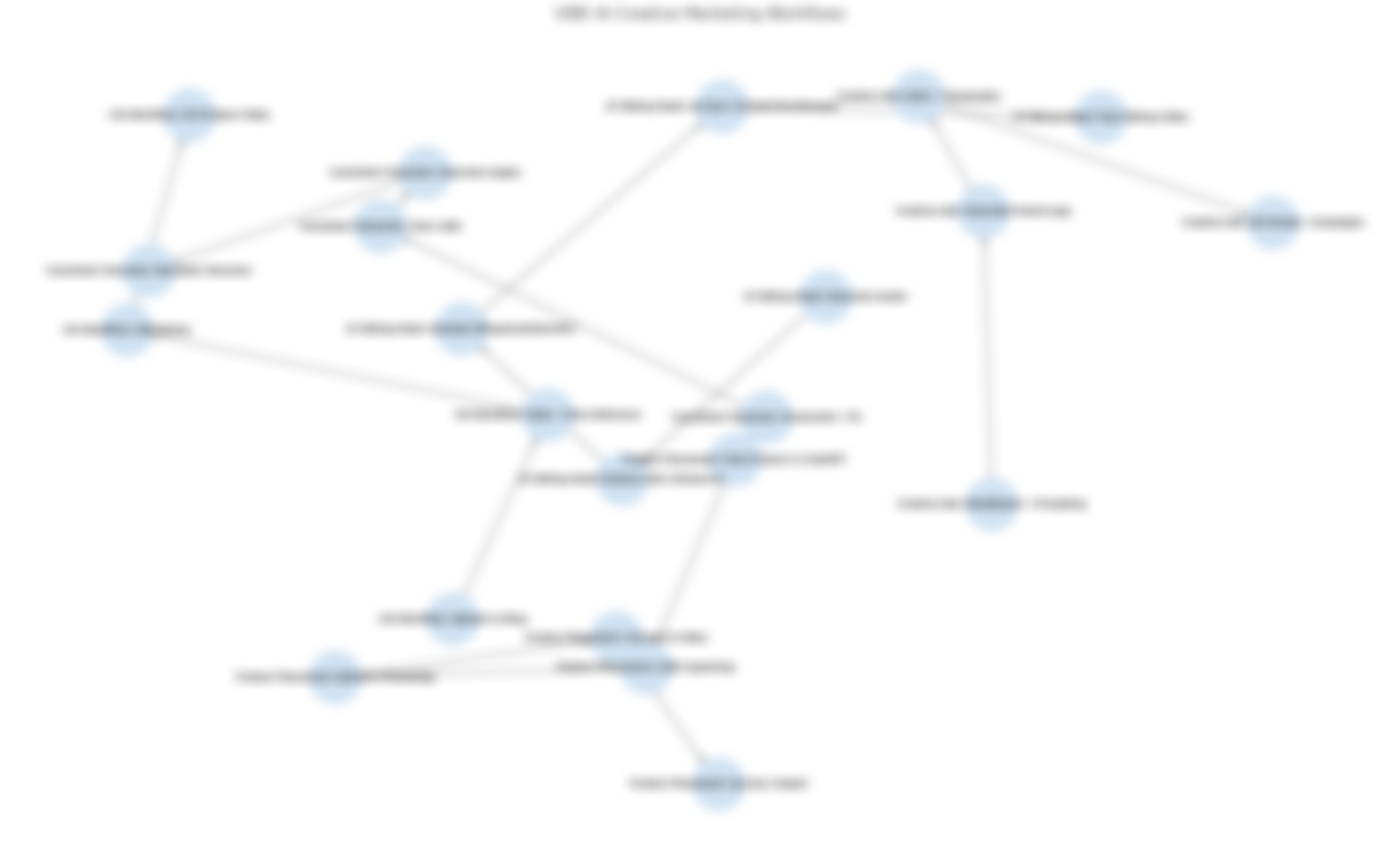 6 quy trình sản xuất nội dung đầu tiên