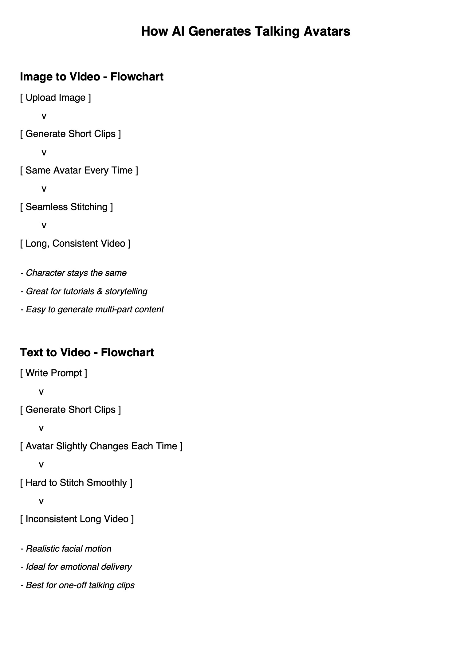 Cách AI tạo ra hình đại diện biết nói