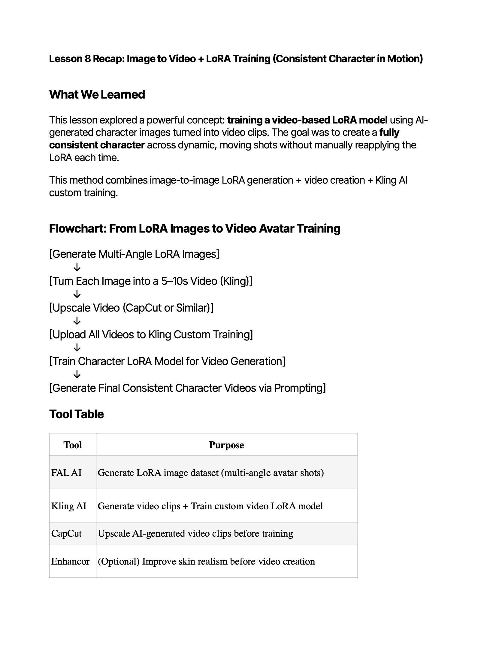 Tóm tắt 10 bài học